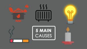 5 common causes of fire in residential care: smoking, cooking, heating, and electrical hazards - Kirby Fire Safety